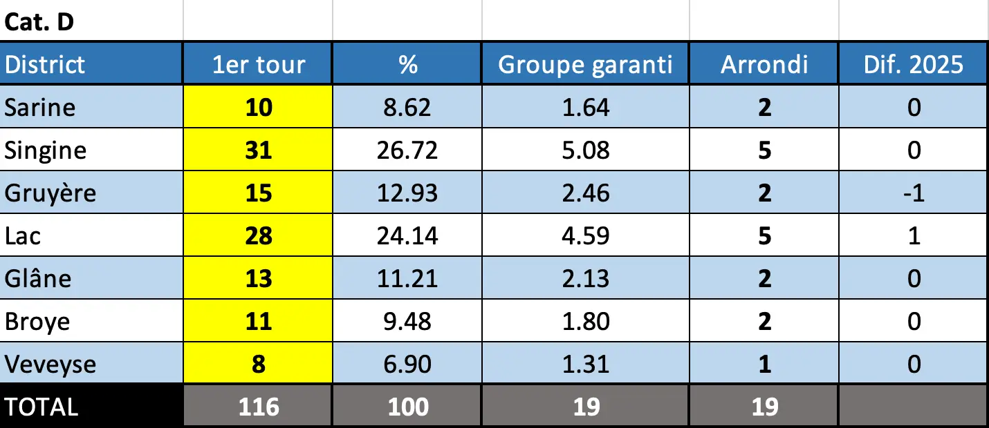 cat-d_garanti_2026